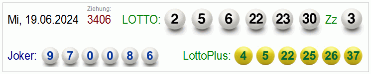 Aktuelle Gewinnzahlen fr Lotto, LottoPlus und Joker