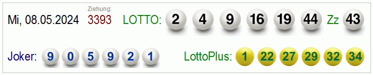 Aktuelle Gewinnzahlen für Lotto, LottoPlus und Joker