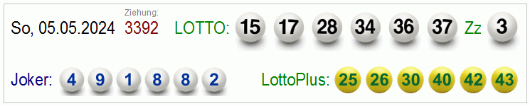 Aktuelle Gewinnzahlen für Lotto, LottoPlus und Joker