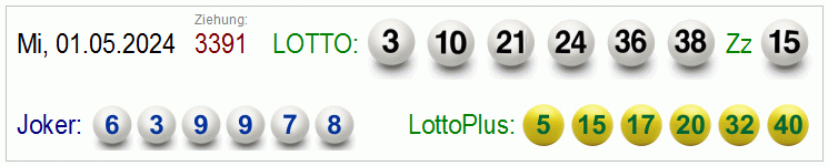 Lotto österreich Gewinnzahlen